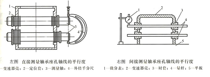 殼體件位置公差軸線(xiàn)平行度的檢驗(yàn)